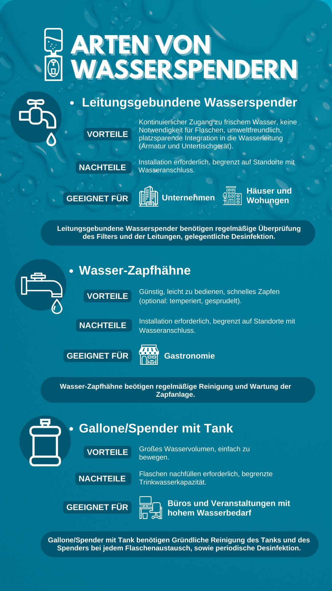Wasserspender Infografik